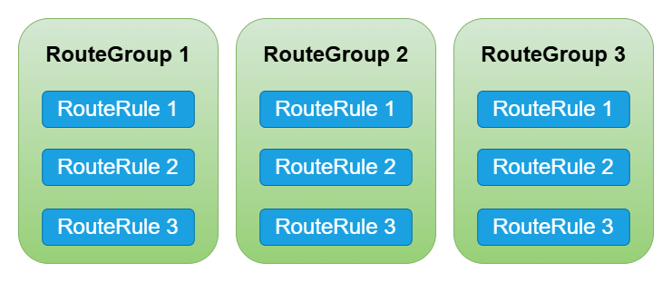 RouteGroup.png